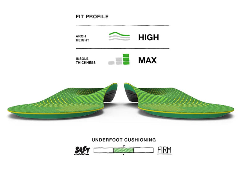 Superfeet Run Support High Arch