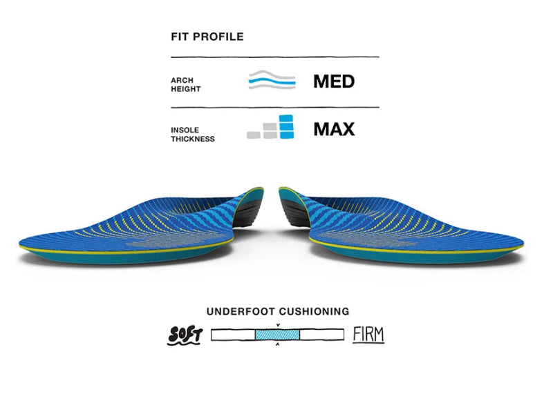 Superfeet Run Support Medium Arch