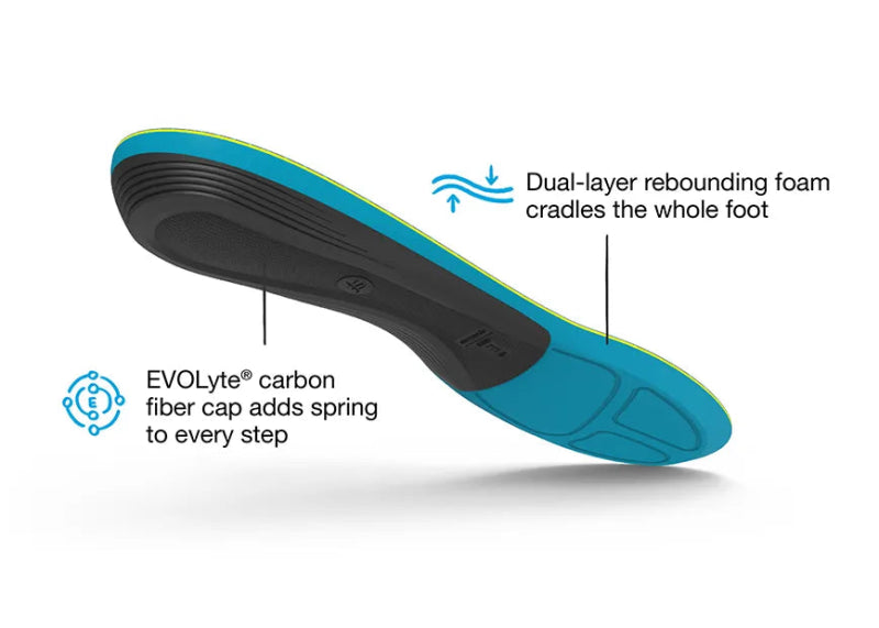 Superfeet Run Support Medium Arch
