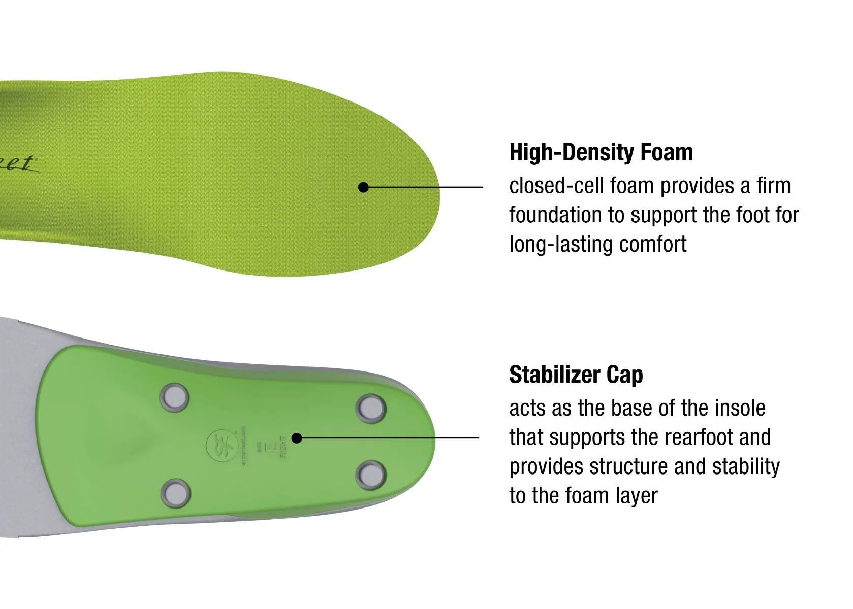 Superfeet All - Purpose Support High Arch (Green Insole)