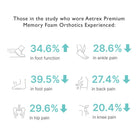 Aetrex Men's L2320M Premium Memory Foam Posted Orthotics