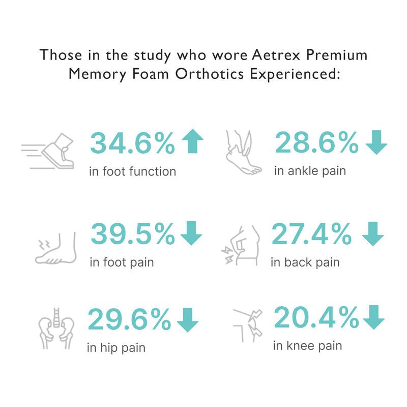 Aetrex Women's L2320W Premium Memory Foam Posted Orthotics