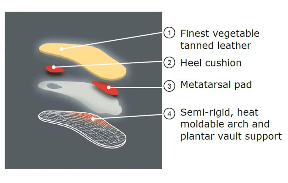 Pedag Viva Mini - Slim 3/4 Leather Orthotic Insole