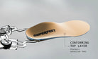 Superfeet Everyday Pressure Relief Insoles