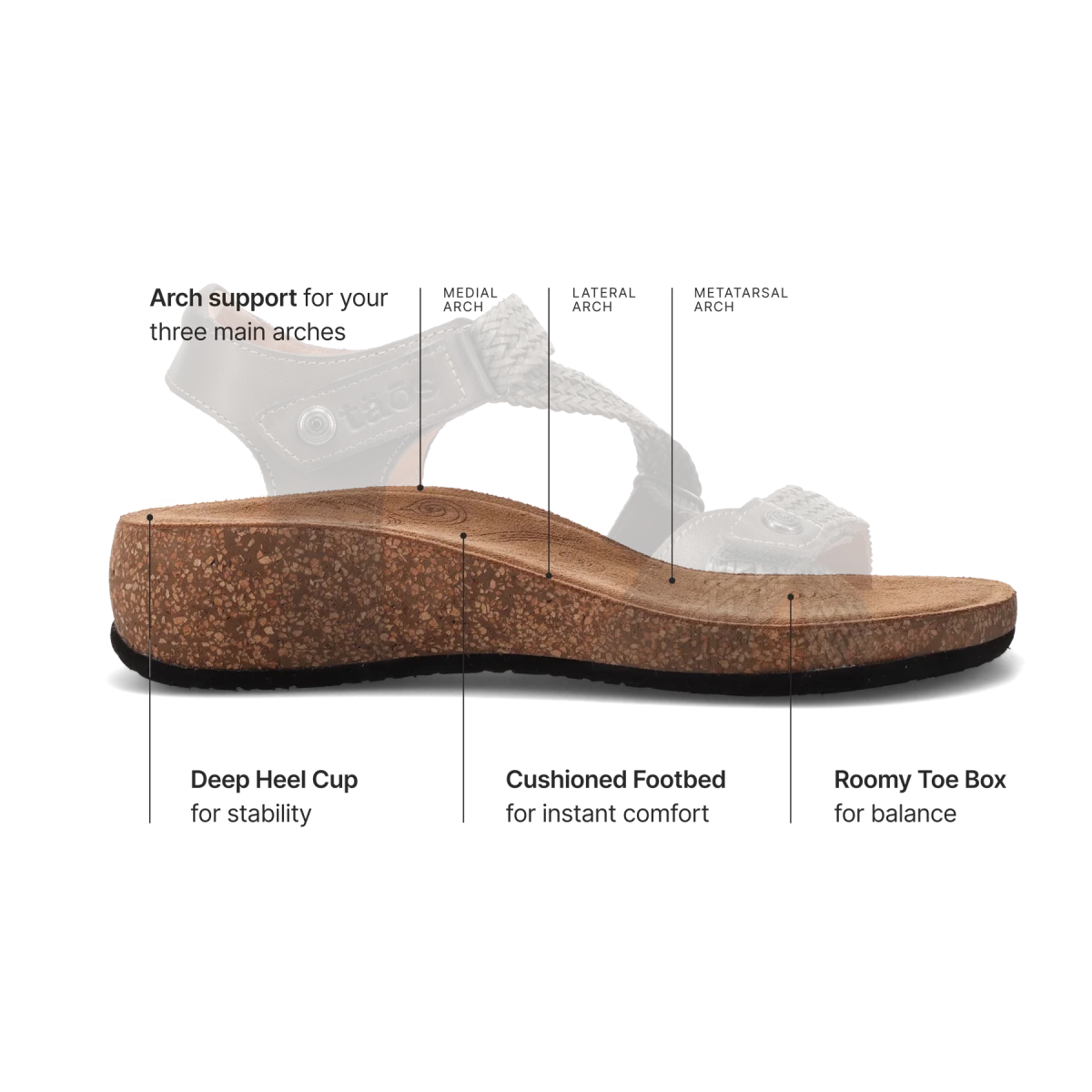 Taos Women's Trulie Sandal - Navy